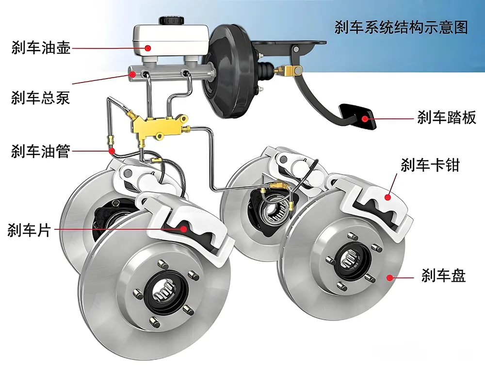 刹车系统图