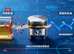 发动机寿命延长 40%，高端机油的保护逻辑是什么？